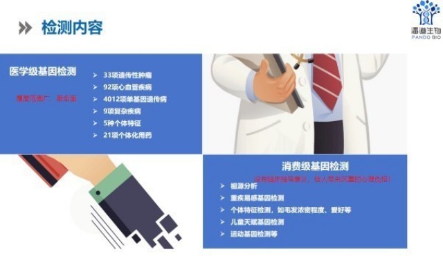 上海中老年群体人体全基因检测早筛服务,人体全基因检测