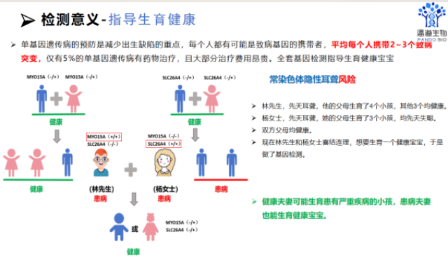 上海备孕夫妻人体全基因检测检测服务,人体全基因检测