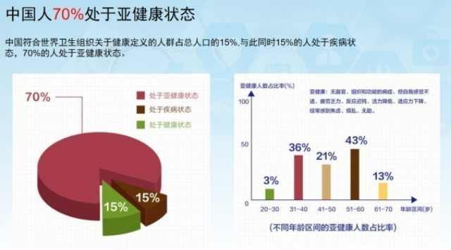 内蒙古早衰筛查端粒长度检测收费标准,端粒长度检测