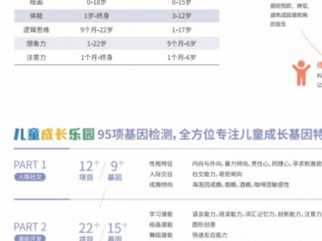 遼寧骨骼發(fā)育兒童成長(zhǎng)基因檢測(cè)檢測(cè)流程 深圳市潘道生物科技供應(yīng)