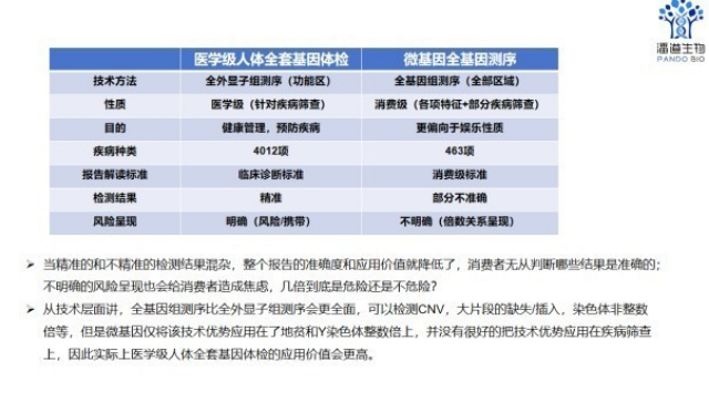 吉林无创采样人体全基因检测厂家,人体全基因检测