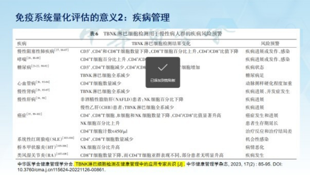 河北口腔免yi力检测都查哪些项,免yi力检测