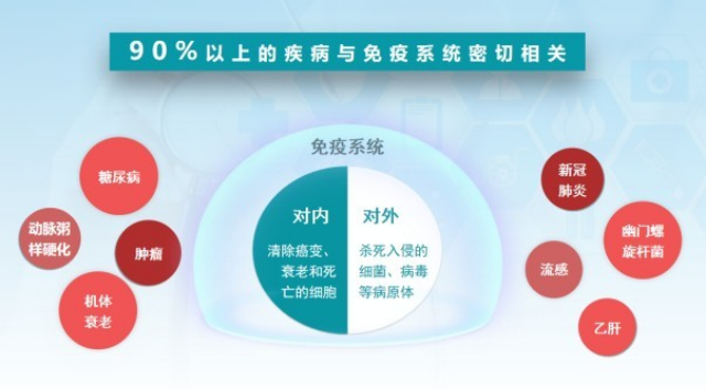 河南口腔免yi力检测都查哪些项,免yi力检测