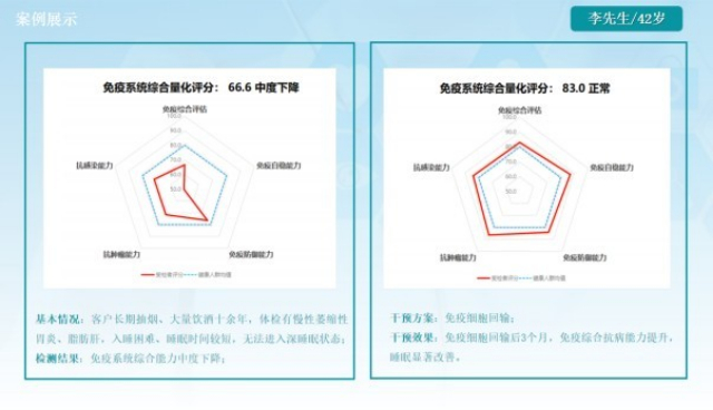 江苏口腔免yi力检测,免yi力检测