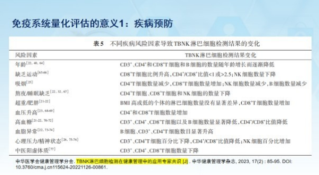 西藏肠胃免yi力检测价格,免yi力检测
