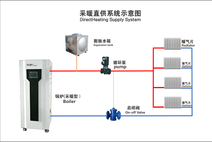 甘肅省電冷凝燃?xì)饧夹g(shù)參數(shù) 誠(chéng)信服務(wù) 蘇州帝洛普環(huán)境科技供應(yīng)