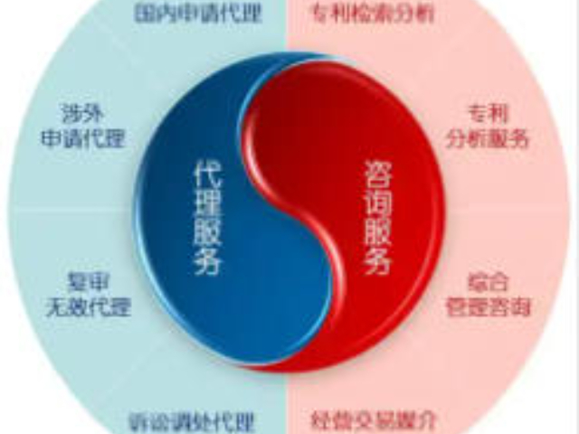 惠山區(qū)知識產(chǎn)權(quán)咨詢處理方法