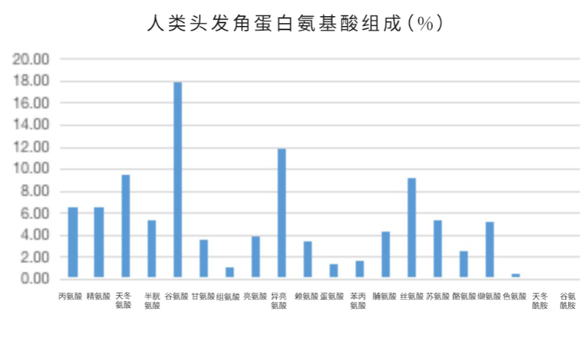 安徽頭發(fā)少養(yǎng)發(fā)攻略