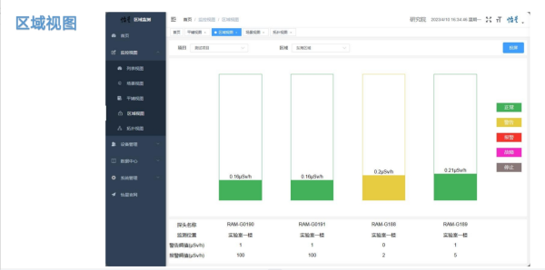 HapCloud“怡星云”平臺監(jiān)測系統(tǒng)