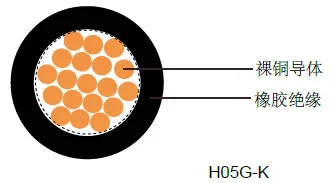 WEICHEN H05VVD3H6-F 特種控制電纜
