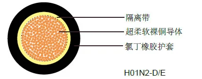 WEICHEN FXZ1 葡萄牙標(biāo)準(zhǔn)工業(yè)電纜 