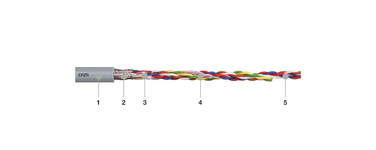 蔚晨 數(shù)據(jù)電纜 CF211.PUR 高柔性數(shù)據(jù)電纜