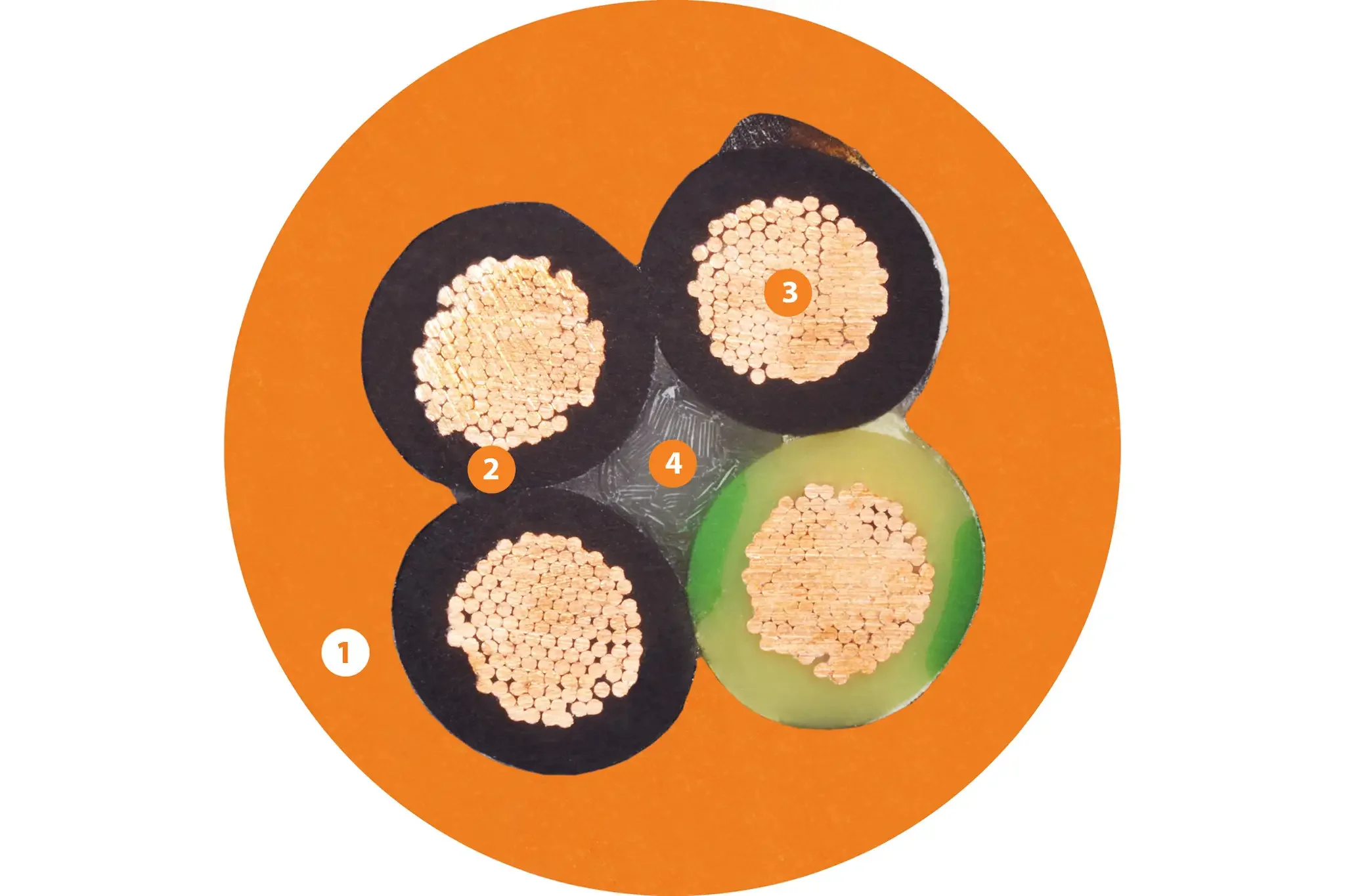蔚晨 電機(jī)電纜 CF895 高柔性動(dòng)力電纜