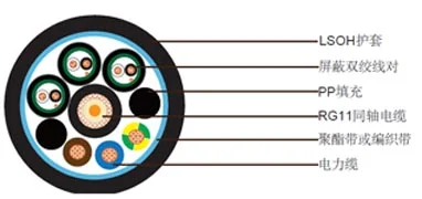 WEICHEN 1xRG11 + 3x2.5電力電纜 + 3x1x2x22AWG數(shù)據(jù)線