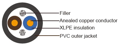 WEICHEN LXV 葡萄牙標(biāo)準(zhǔn)工業(yè)電纜 