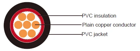 WEICHEN H1VV-R 葡萄牙標準工業(yè)電纜 