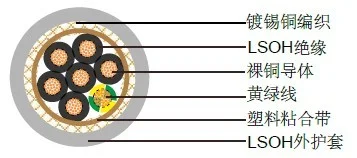 WEICHEN CY LSZH編織電纜
