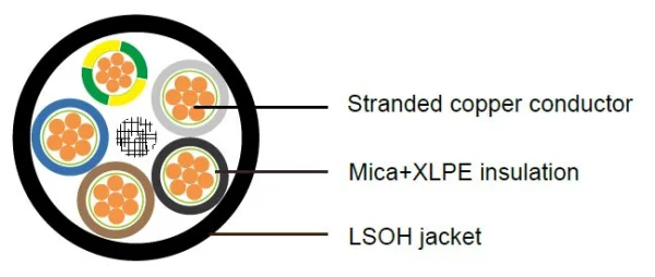 WEICHEN XG （frs） / XZ1（frs） 葡萄牙標(biāo)準(zhǔn)工業(yè)電纜