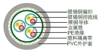 WEICHEN Li2YCY PiMF 德標(biāo)工業(yè)纜 