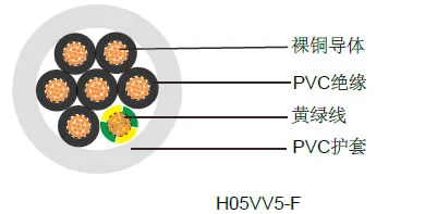 WEICHEN H05VV5-F 法標工業(yè)纜