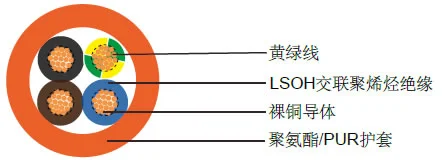 WEICHEN H05BQ-F/H07BQ-F 法標(biāo)工業(yè)纜 