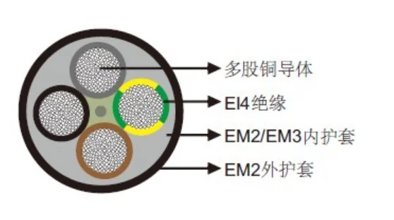 WEICHEN H07RN8-F 450/750V歐標(biāo)橡膠線纜