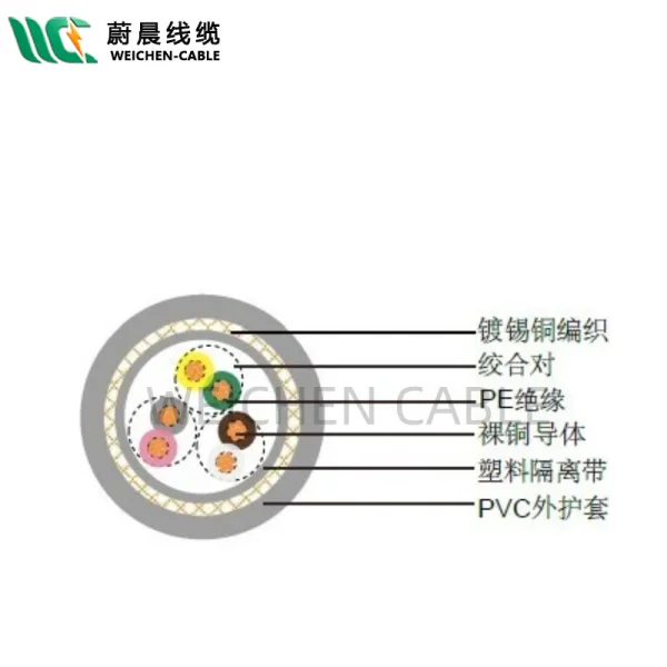 WEICHEN/edfcom官网入口 Li2YCY/ Li2YCYv TP 德标工业缆 