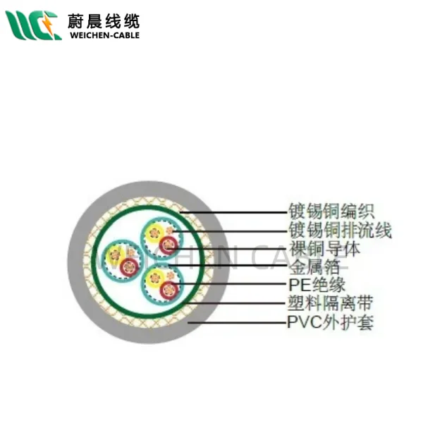 WEICHEN/edfcom官网入口 Li2YCY PiMF 德标工业缆 