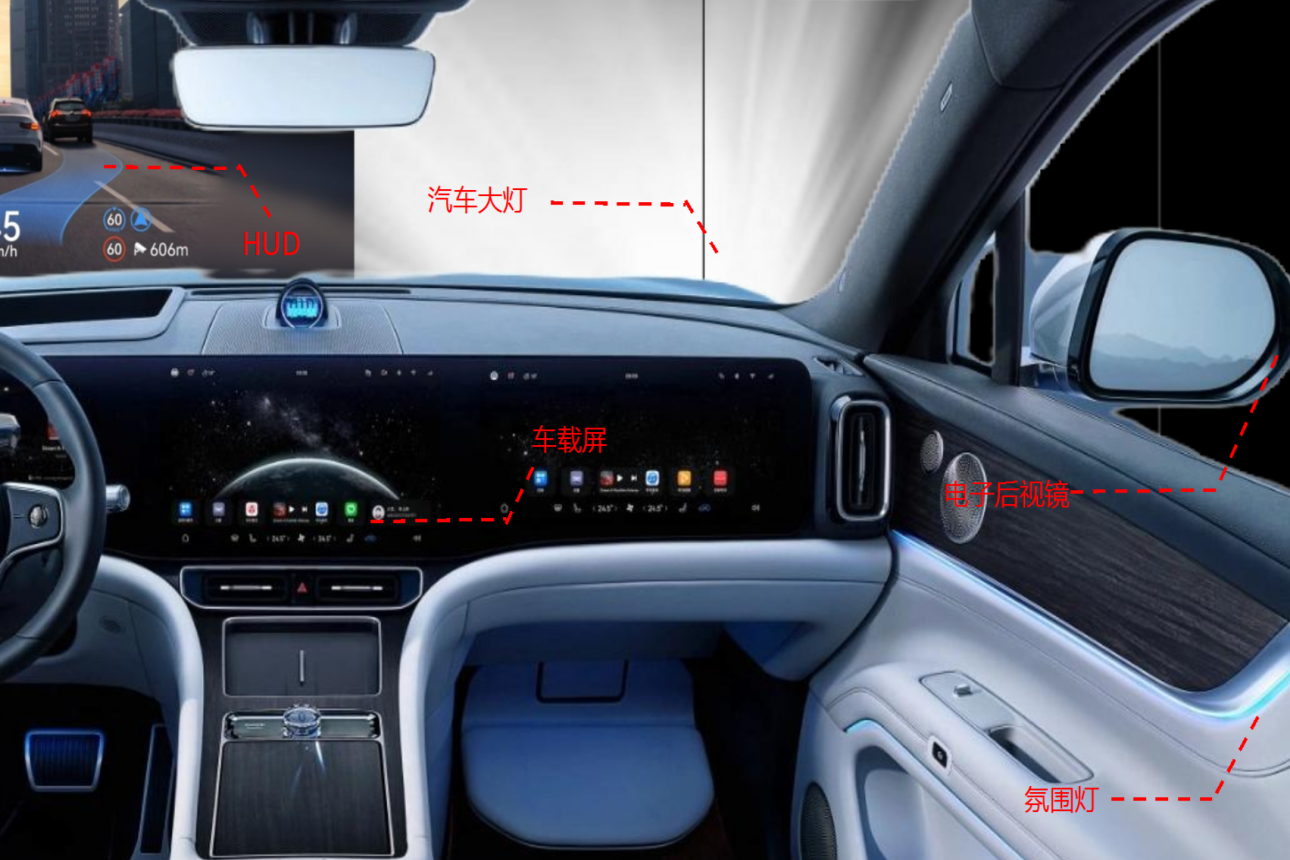 汽車(chē)電子光學(xué)檢測(cè)解決方案