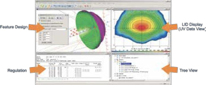 光學(xué)設(shè)計(jì)軟件 LucidShape