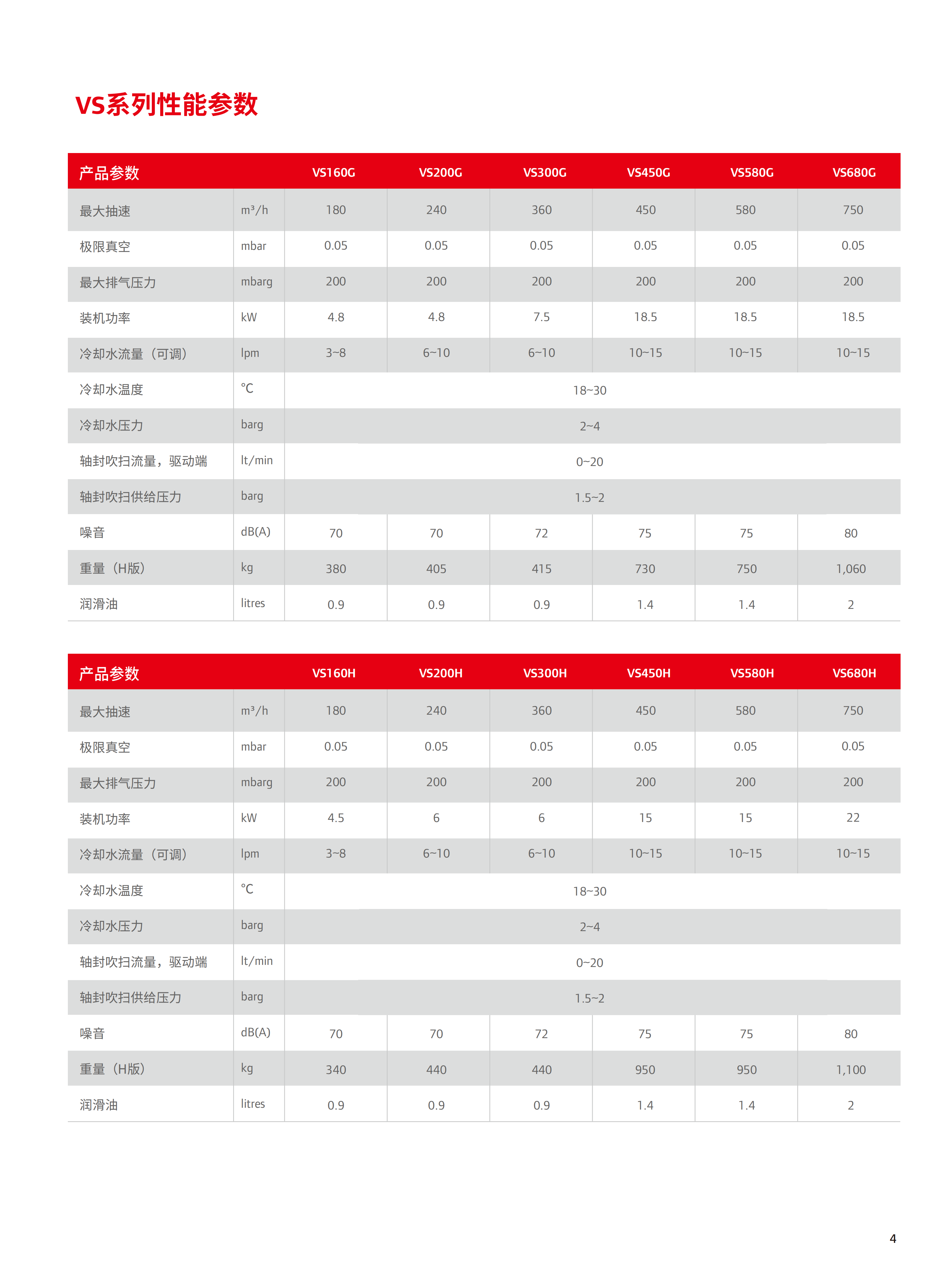 V-C-04 VS系列干式螺桿真空泵2025_05.png