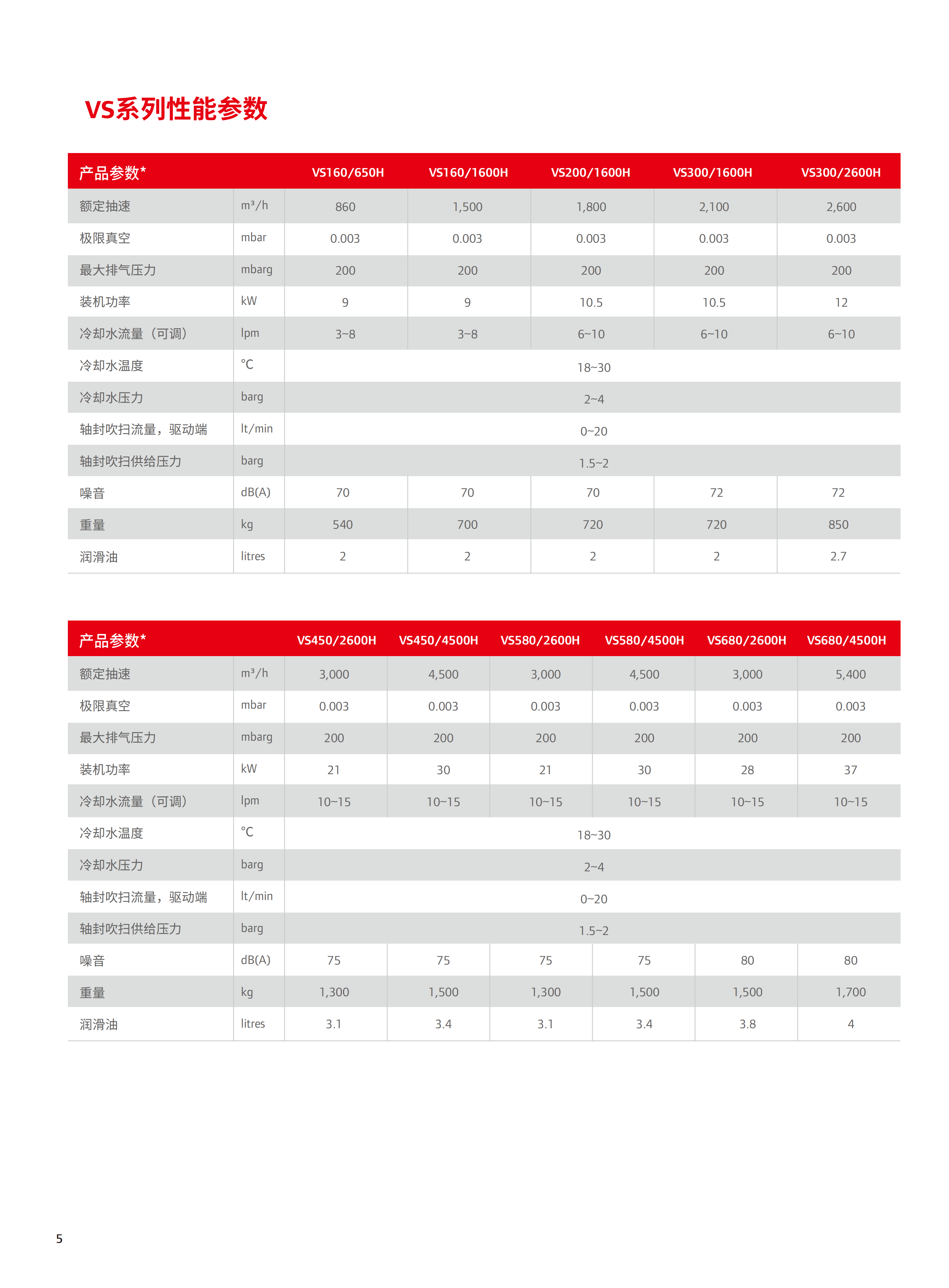 V-C-04 VS系列干式螺桿真空泵2025_06.png