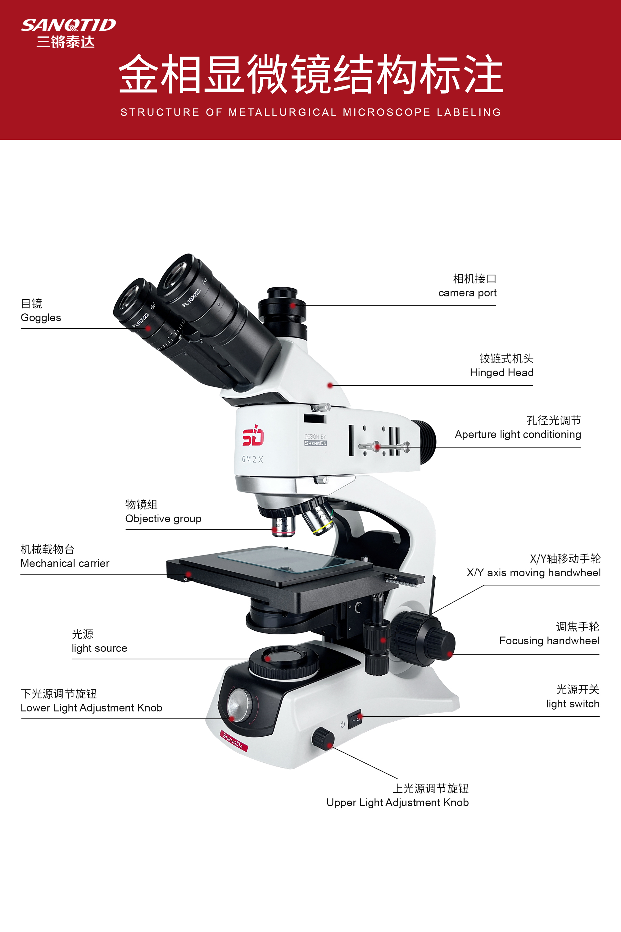 三鏘泰達-GM2X電腦型金相顯微鏡