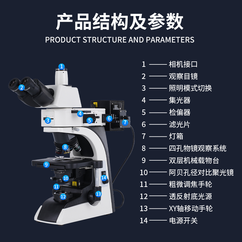 三鏘泰達-4K雙輸出傳輸透反射金相顯微鏡TD-GM3X-4KHU