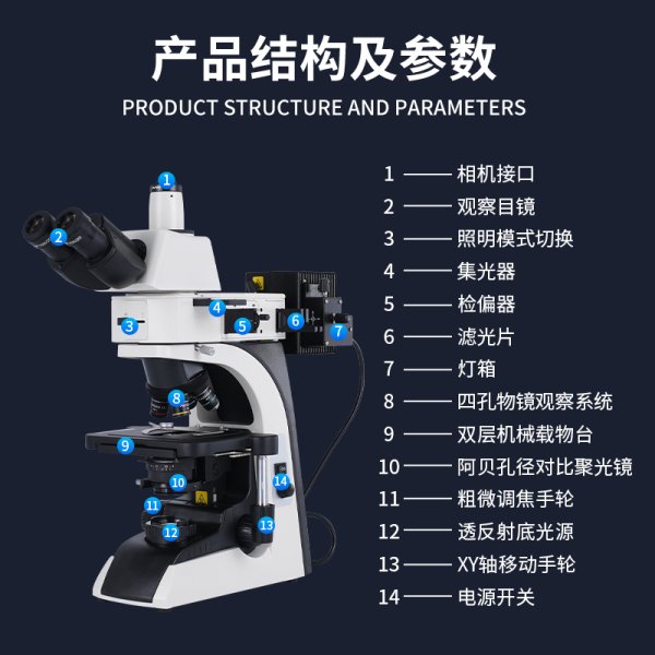 三鏘泰達-4K雙輸出傳輸透反射金相顯微鏡TD-GM3X-4KHU