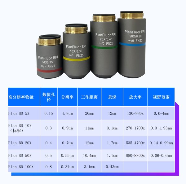 三鏘泰達 3D明暗場超景深深度測量儀TD-HX2000