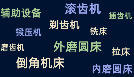 潤滑行業(yè)需求及痛點盤點