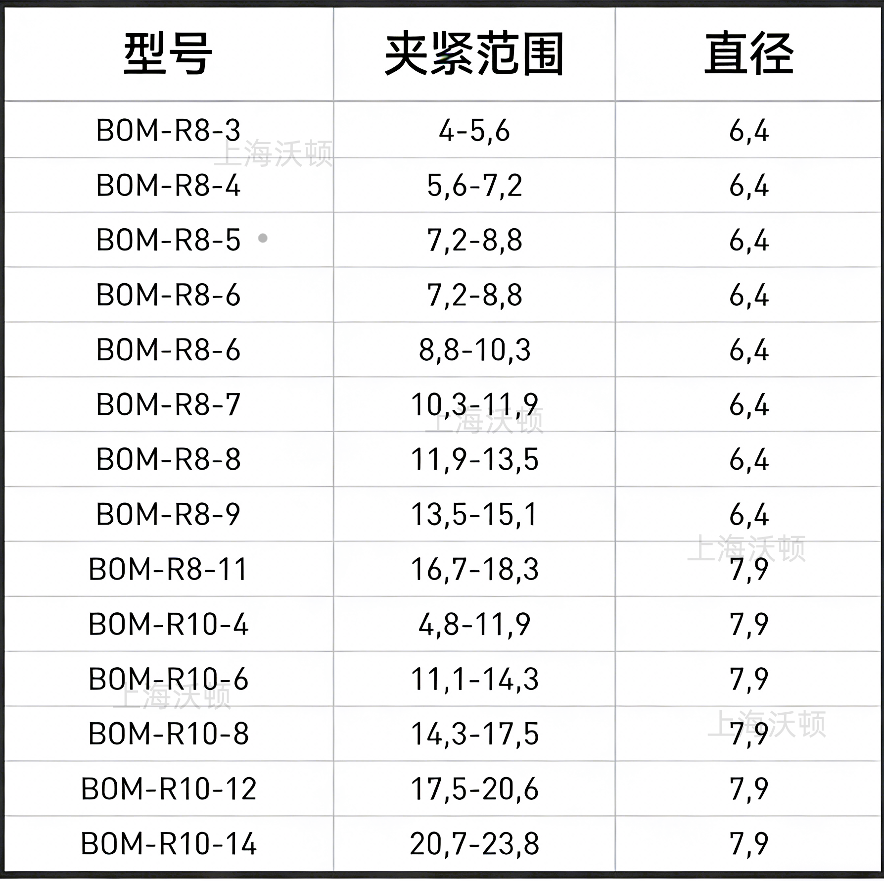 Daebom R8 HUCK BOM-R8-5 碳钢盲螺栓 1/4 英寸工业高强度紧固件 -上海沃顿