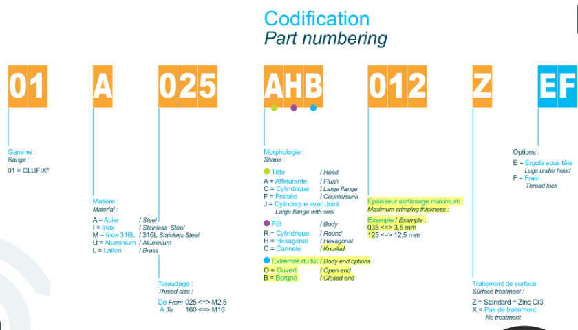 上海CLUFIX铆螺母C50LR-BR,CLUFIX铆螺母