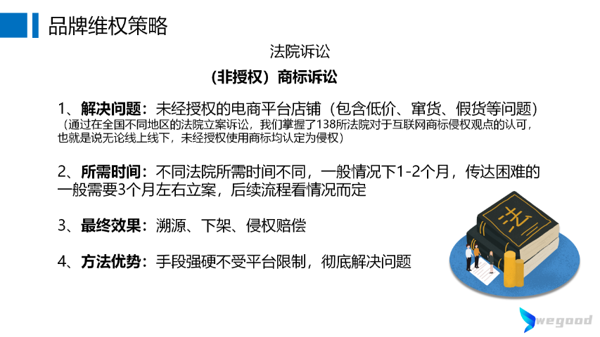 成都電商控價如何控價 杭州蔚谷知識產權供應