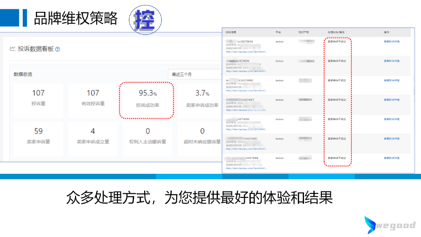 安徽抖音控價公司推薦 杭州蔚谷知識產(chǎn)權(quán)供應(yīng)