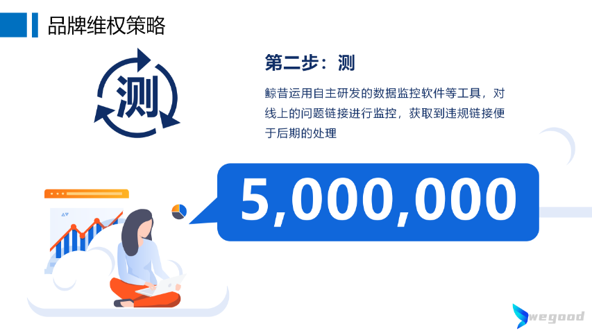 太原電商控價如何控價 杭州蔚谷知識產(chǎn)權(quán)供應(yīng)