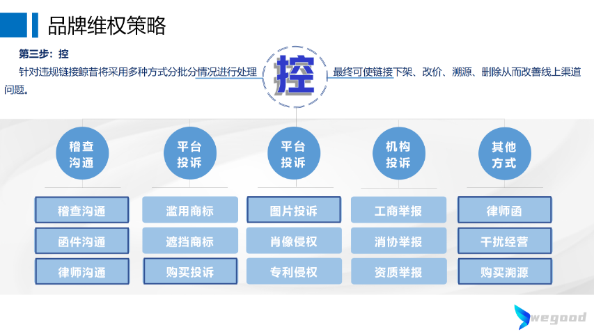 石家莊快消品控價怎么選 杭州蔚谷知識產(chǎn)權(quán)供應(yīng)