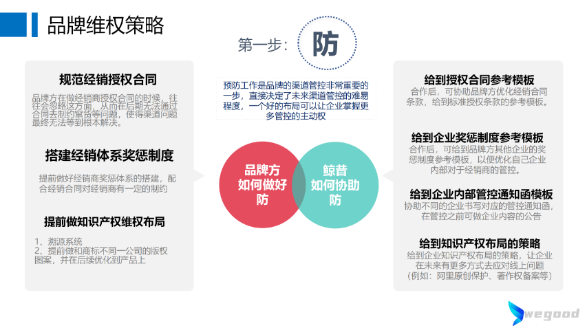 北京寵物行業控價排行