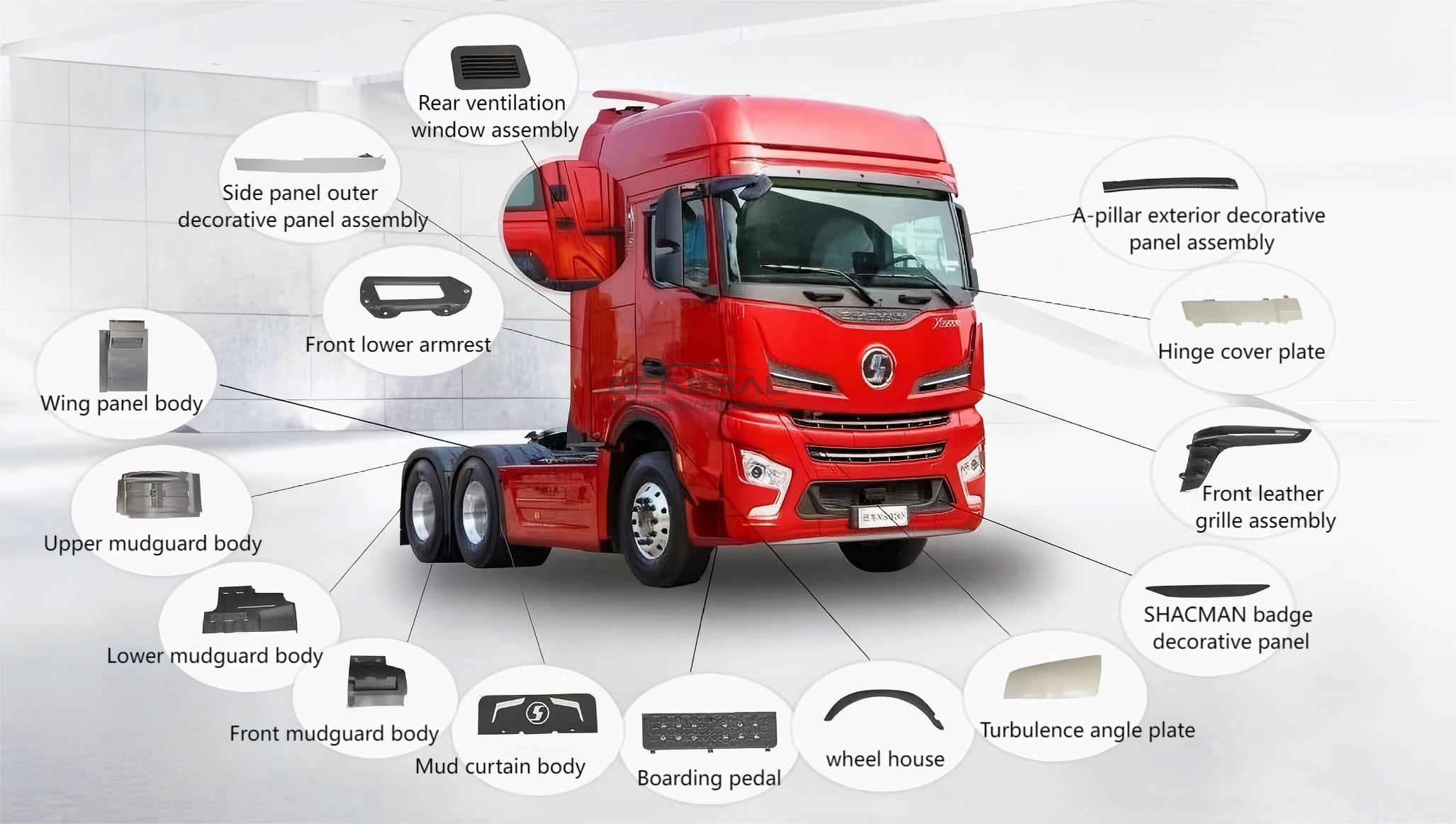 SMC Truck Parts Manufacturing Company - General New Material