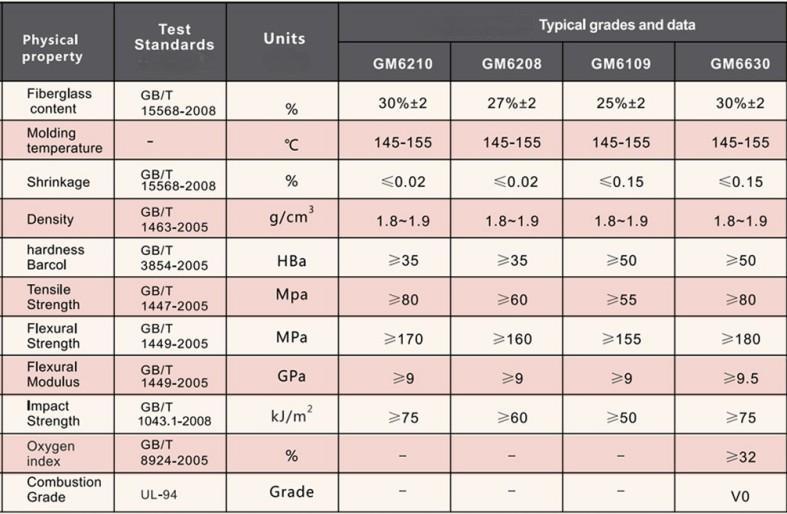 Performance Parameter