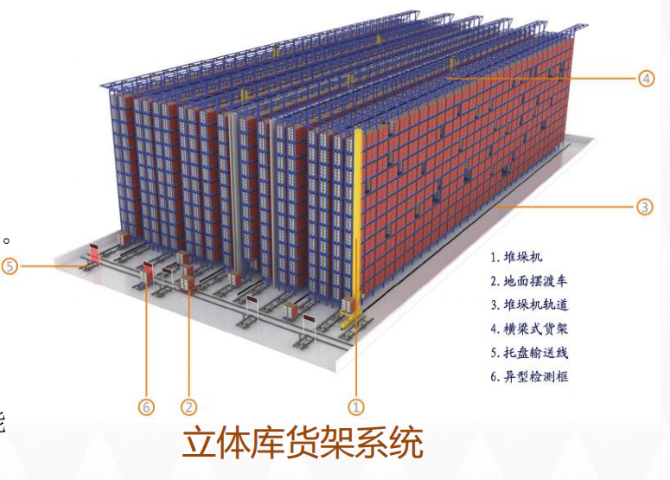 苏州自动化仓储立库安装 苏州神超智能科技供应