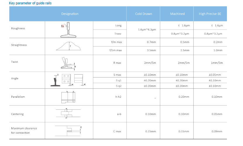 Elevator Machined Guide Rail BE