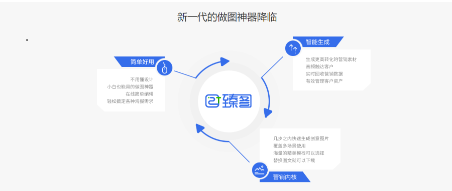 南康區(qū)大數(shù)據(jù)驅(qū)動(dòng)數(shù)字營(yíng)銷 誠(chéng)信為本 江西民音科技供應(yīng)