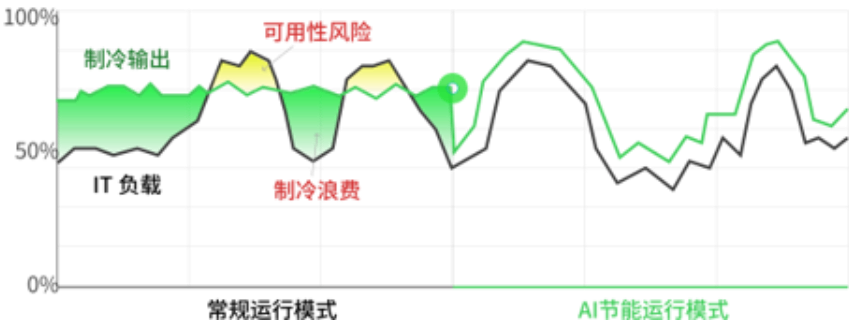 云南定制AI節(jié)能常見問題 歡迎咨詢 深圳市創(chuàng)智祥云科技供應(yīng)